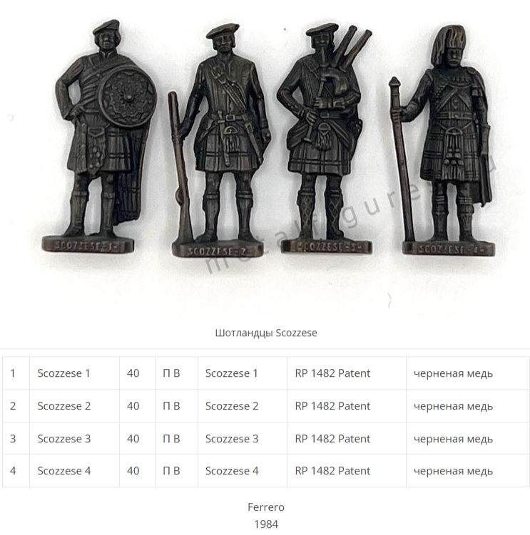 Набор Шотландцы 1984 года.