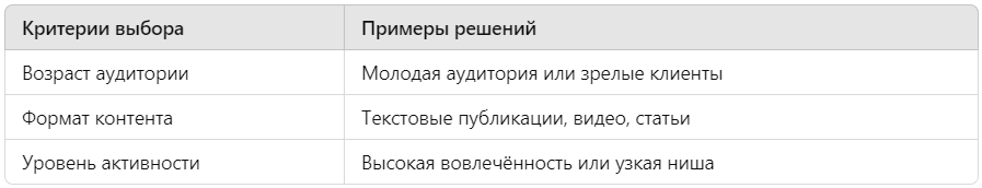 Критерии выбора соцсети