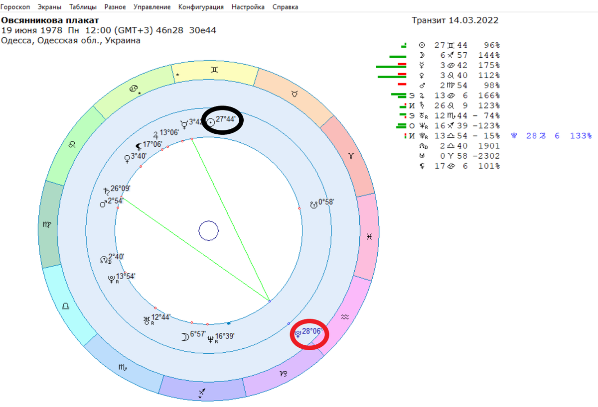 Антивоенный протест М. Овсянниковой в эфире программы "Время". Затем последовали задержания, суды, штрафы.