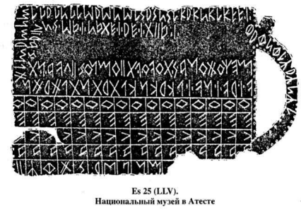 Атестинская грамматическая таблица для обучения юных славян письму.