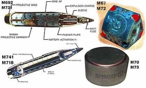 Внутреннее устройство кассетных снарядов с противопехотными и противотанковыми минами