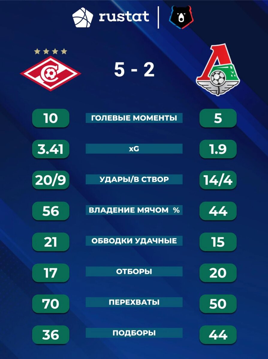 Фото: Телеграм-канал «rustat»