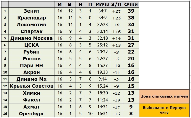 Создано в exel