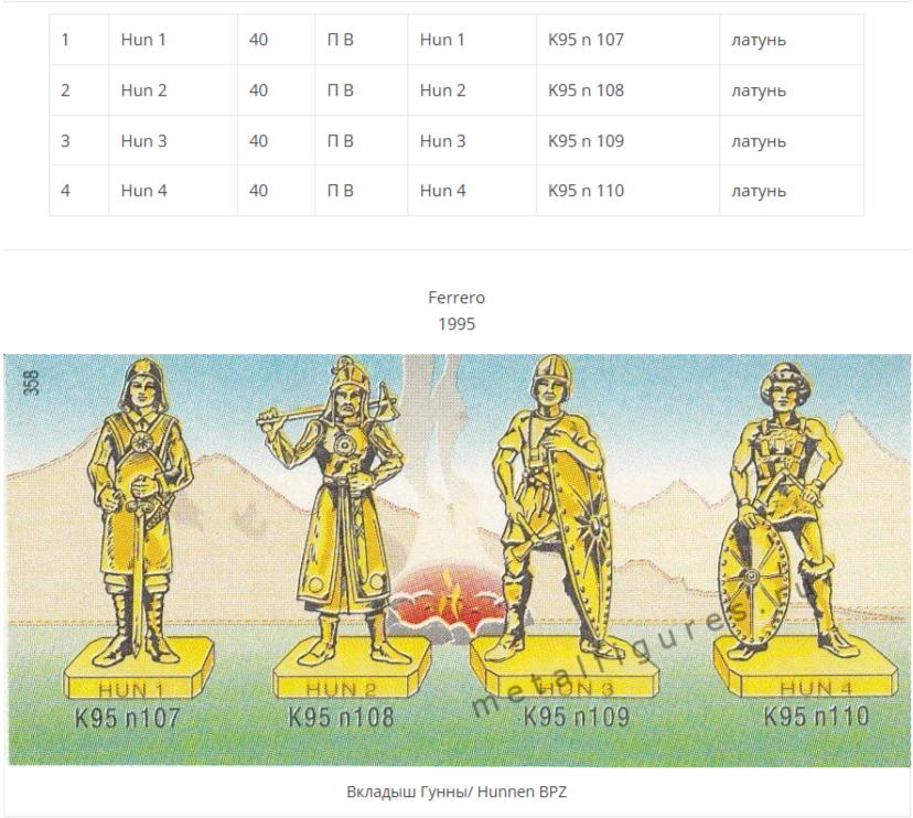 Вкладыш к набору "Гунны" и их обозначения.