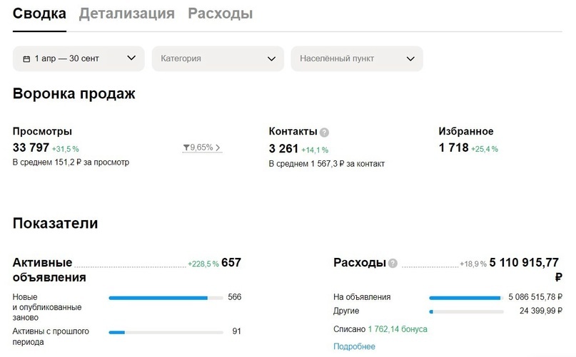 Создать карусельДобавьте описание