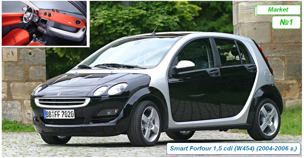 Smart Forfour 1,5 cdi (W454)