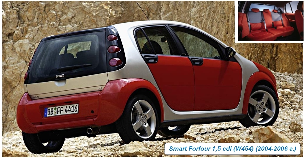 Smart Forfour 1,5 cdi (W454)