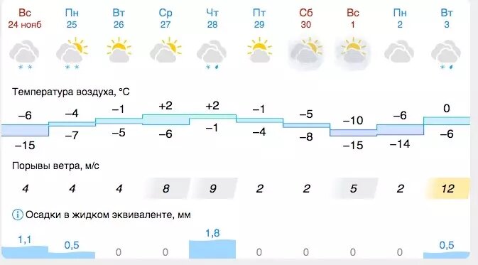     Источник: gismeteo.ru
