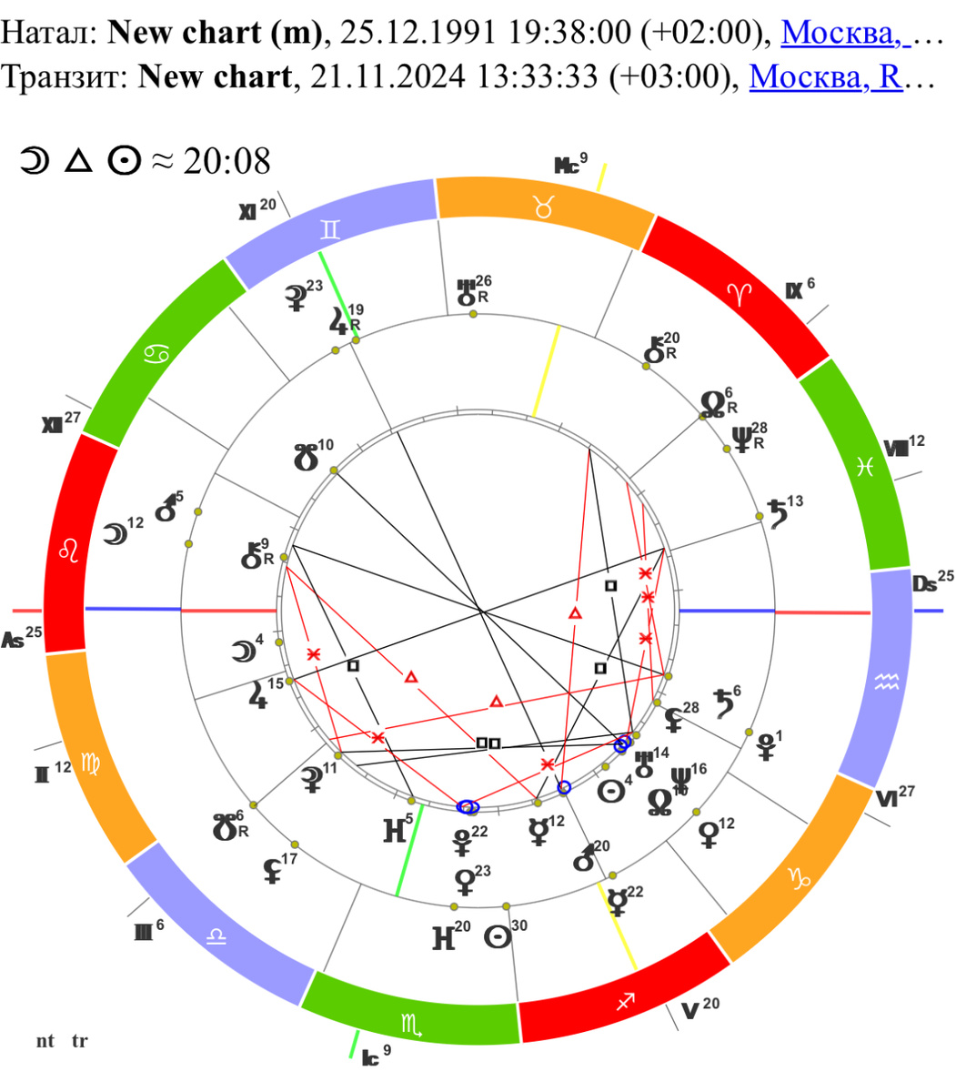 Транзитная ситуация на 21.11.24