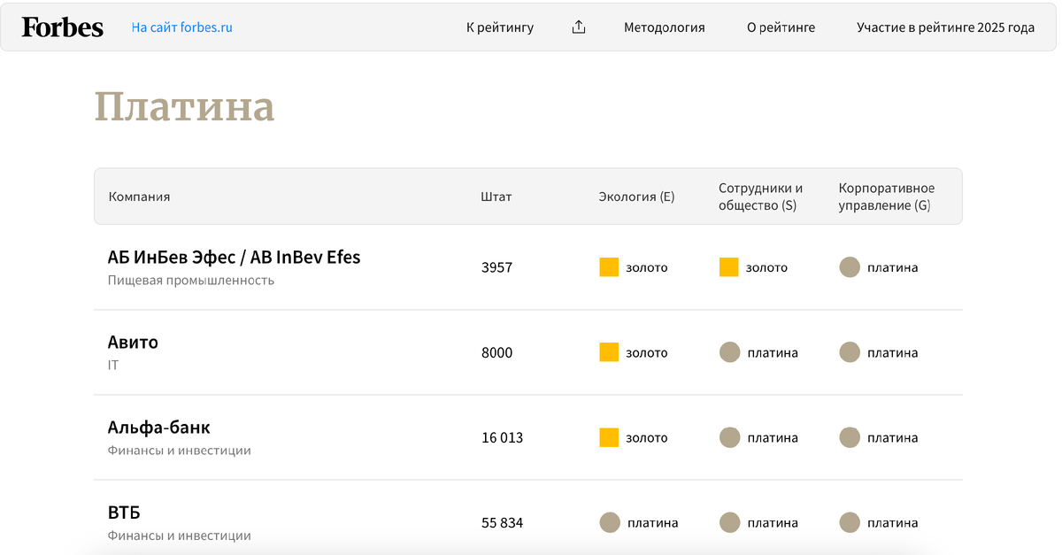 работодатели России-2024 рейтинг
