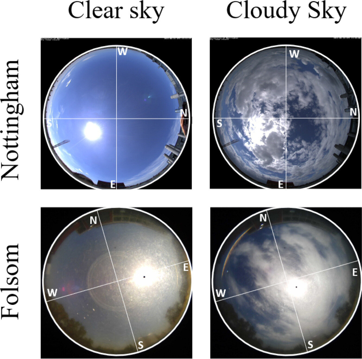 Схема изображений неба для двух наборов данных при разных погодных условиях.    
 Источник: Applied Energy (2024). DOI: 10.1016/j.apenergy.2024.124353  📷
