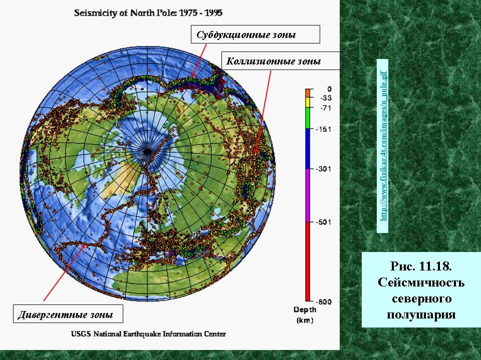   Зоны землетрясений на глобусе - сейсмофокальные зоны характерны и для разломов при расширении.