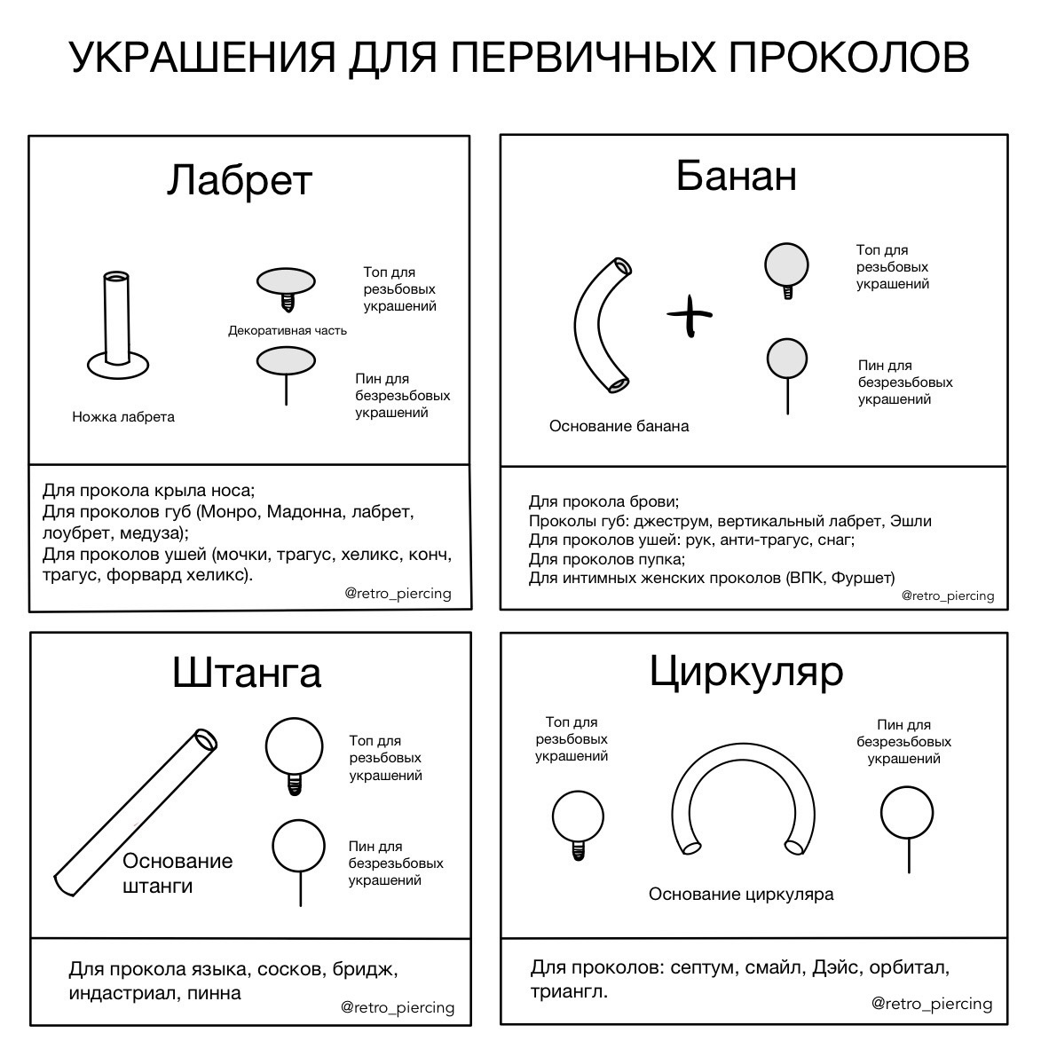 Изображение типажей украшений от студии пирсинга Retro в г. Тюмень