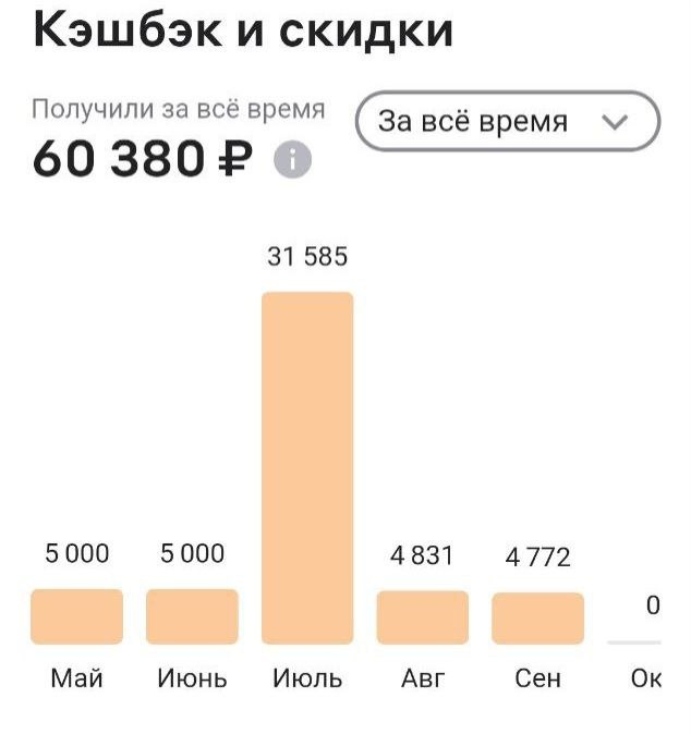 Кэшбэк от Альфа-Банка