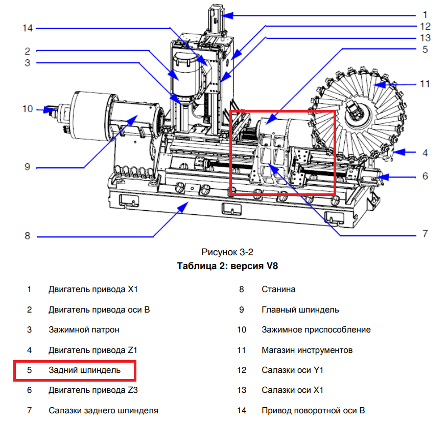 Установшенный контршпиндель на токарно-фрезерном станке с ЧПУ