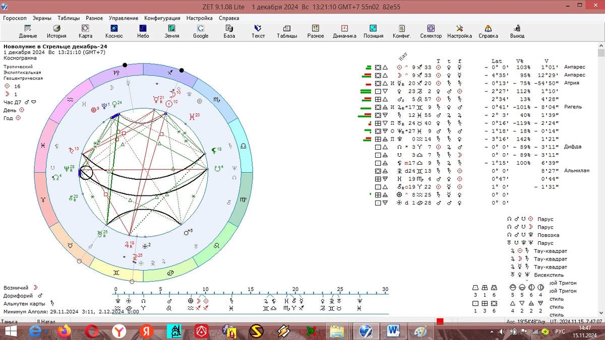 Гороскоп новолуния в Стрельце 1 декабря 2024 года