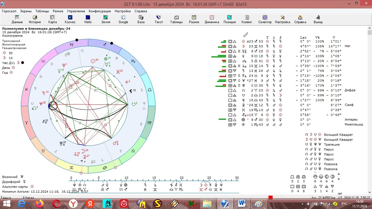 Гороскоп полнолуния в Близнецах 15 декабря 2024 года