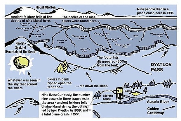 Иллюстрация к трагедии