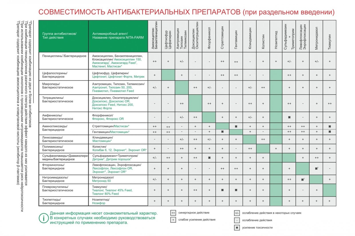 таблица из журнала НИТА-ФАРМ
