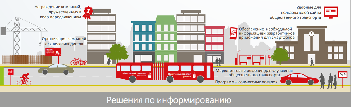10 принципов устойчивого транспорта. Выдержка. Источник: https://transformative-mobility.org
