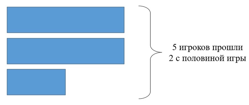 Схема автора