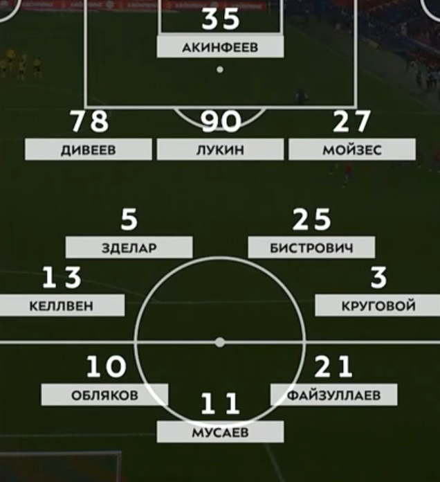 Стартовый состав