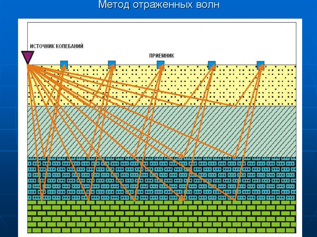 Принцип работы МОВ.