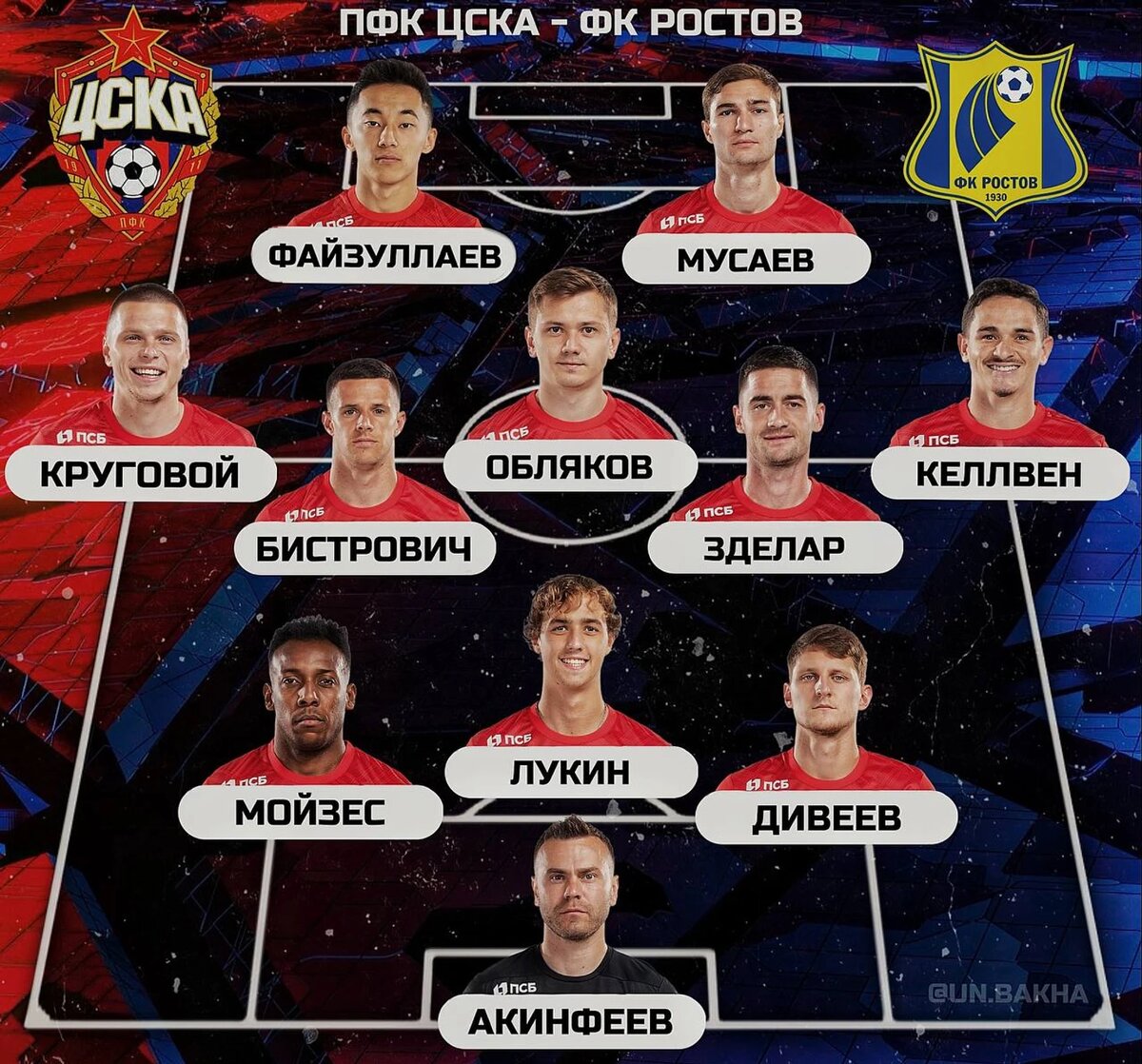 Стартовый состав ЦСКА на матч с "Ростовом"