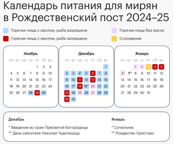 Великий пост 2018: календарь питания по дням для мирян
