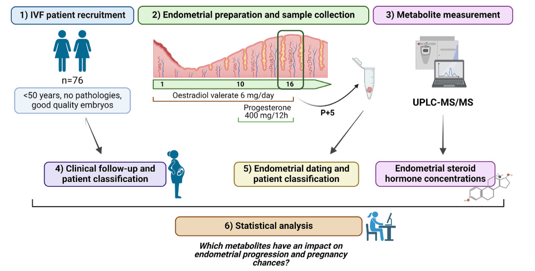 Анализ образцов был проведен с использованием UPLC-MS/MS