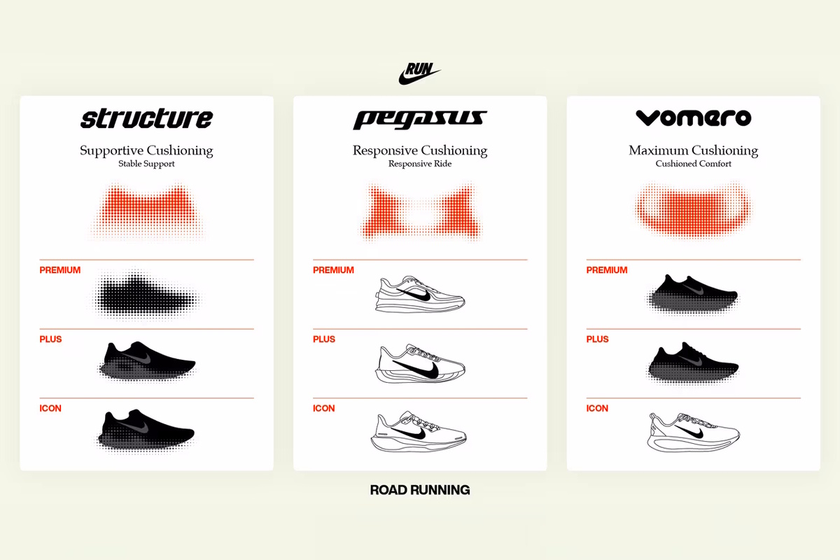 Nike 2025 training365 LiveJournal