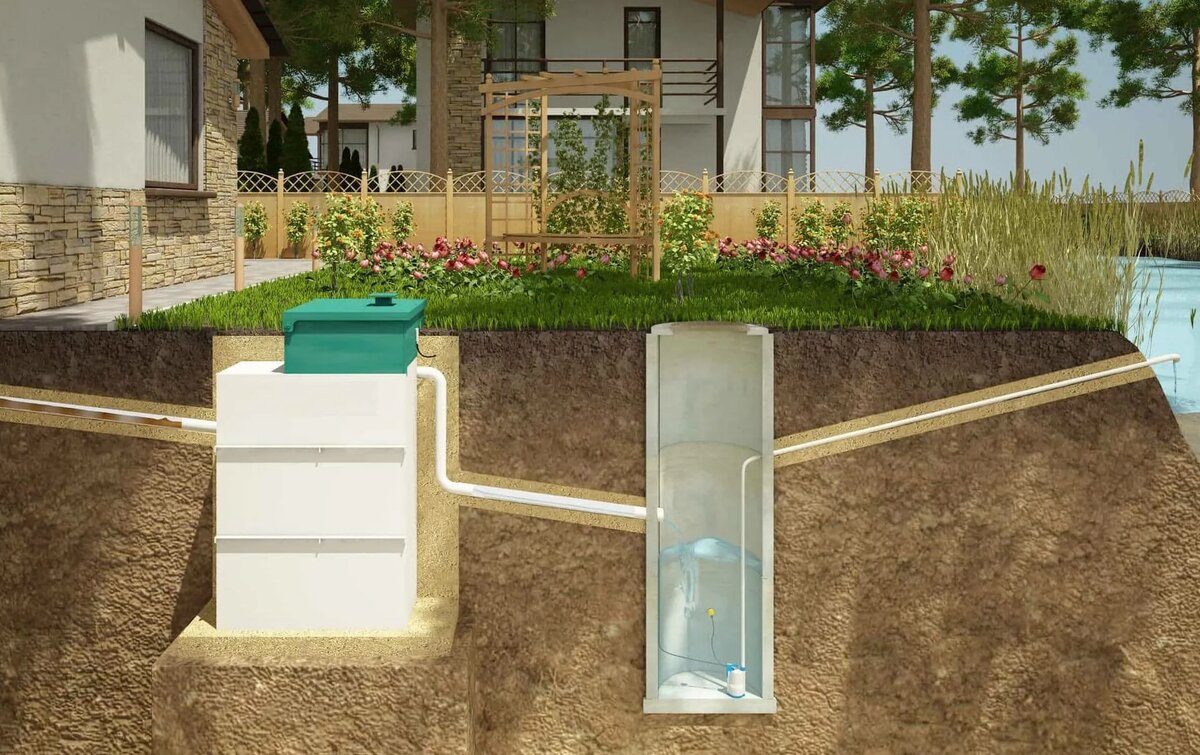 Разработано stekljannyj.ru. Источник фото: https://stekljannyj.ru/avtonomnaa-kanalizacia/