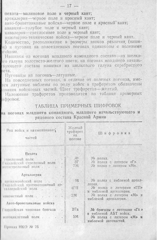 Приложение к Приказу № 25 с описанием повседневных погон для рядового и сержантского состава. Изображение из открытых источников