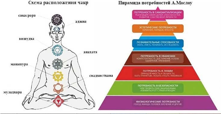 Я не со всем полностью согласна в этом описание, но смысл сохранёт