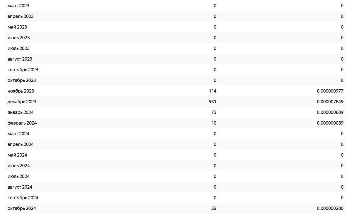 Статистика поисковых запросов по фразе "История новогодней ёлки для детей"
