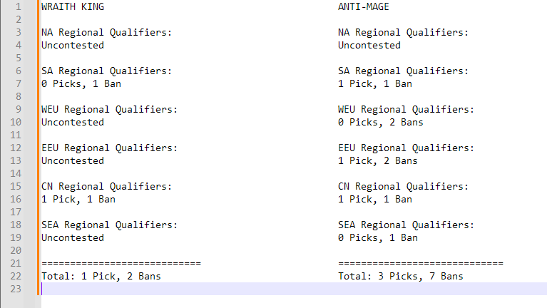 Как часто пикал/банили на туриках
