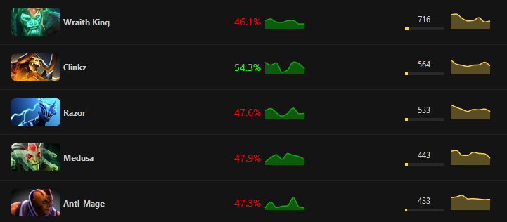 Винрейт мечты