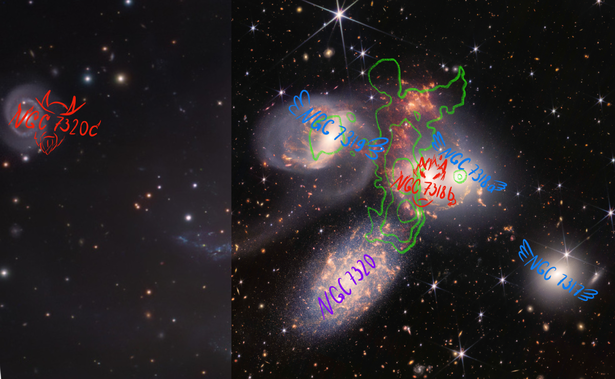 Нарисованная мной карта Квинтета Стефана на фото-колаже: синим цветом - ядро квинтета, красным - злоумышленники, зеленым - контуры излучения в радио диапозоне от крупномасшатбной области ударной волны, фиолетовым - галактика на пути зрения