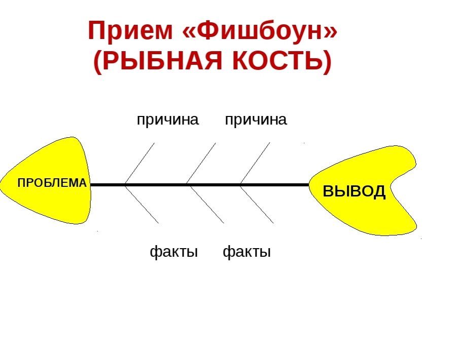 А вы знали про этот прием?