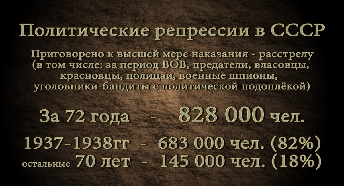 Реальные данные "репрессий"