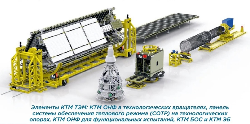 КТМ — конструкторско-технологический макет. ОНФ — отсек несущих ферм (правый верхний угол). ЭБ — энергоблок (по центру). БОС — блок обеспечивающих систем (правее ЭБ).