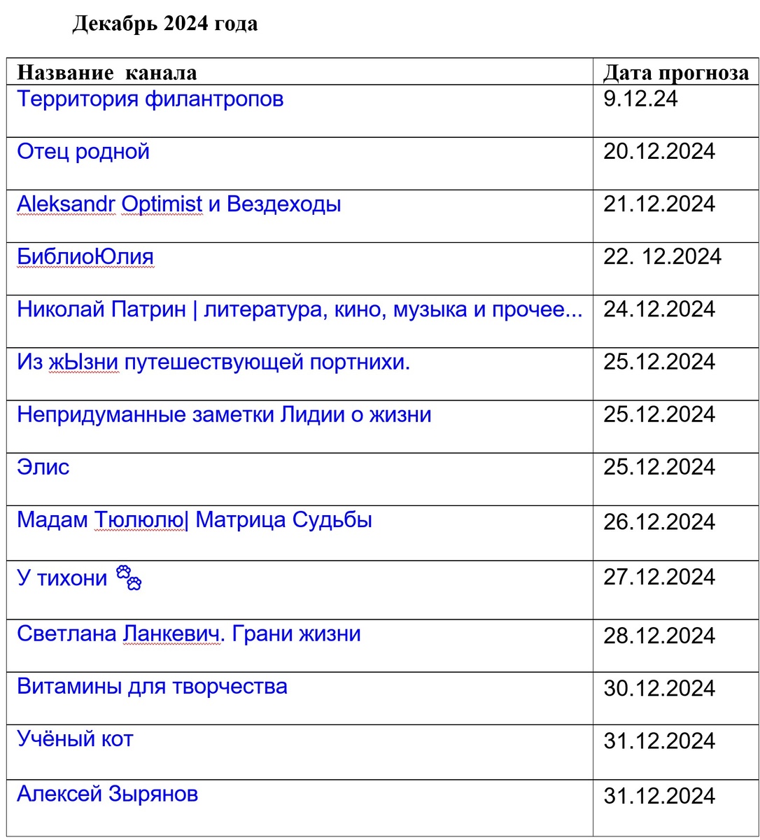 Таблица участников розыгрыша на канале Дзен автора