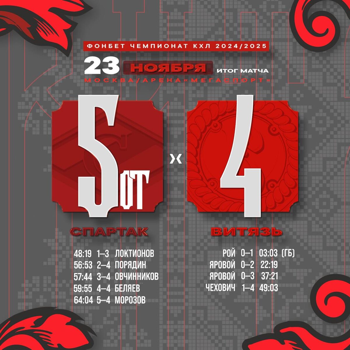 Фото взято с https://t.me/hc_vityaz_khl