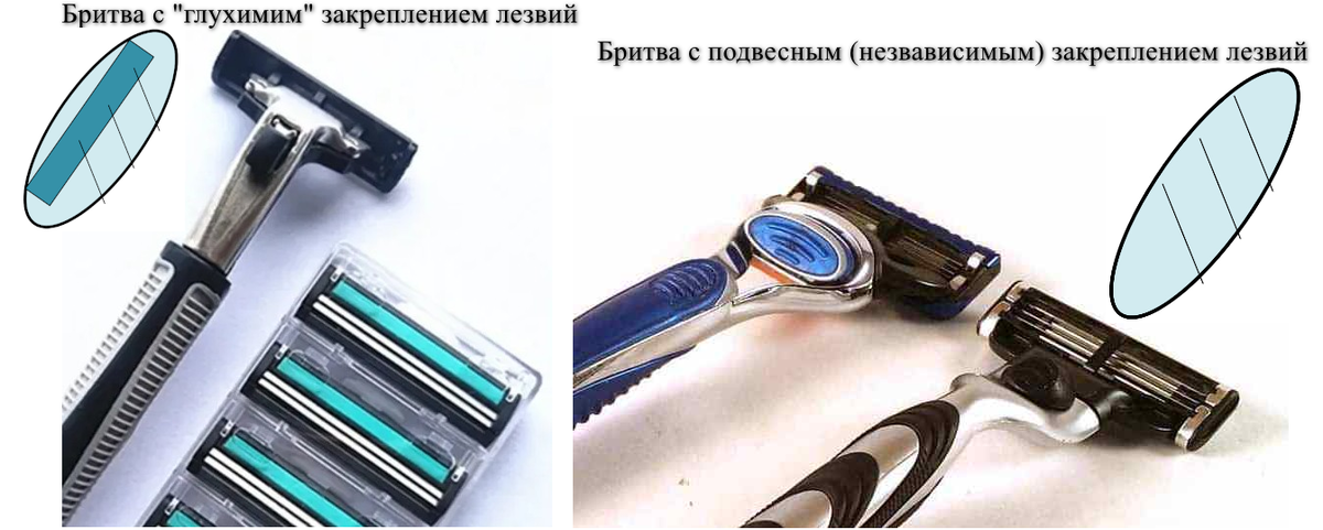 типы крепления лезвий в бритвенной головке (вид в разрезе)