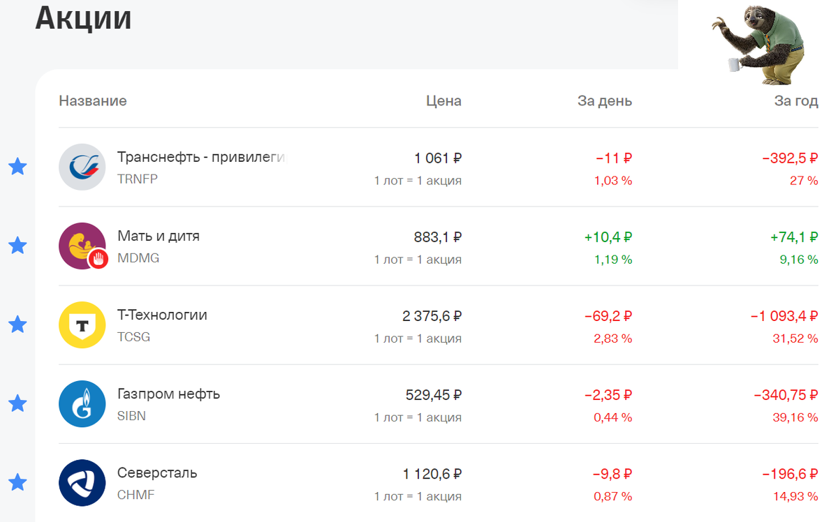 Взято из личного кабинета Т-инвестиций