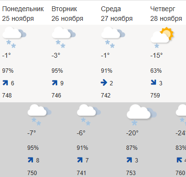    Фото: meteoinfo.ru