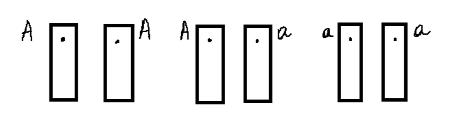 Аллельные гены