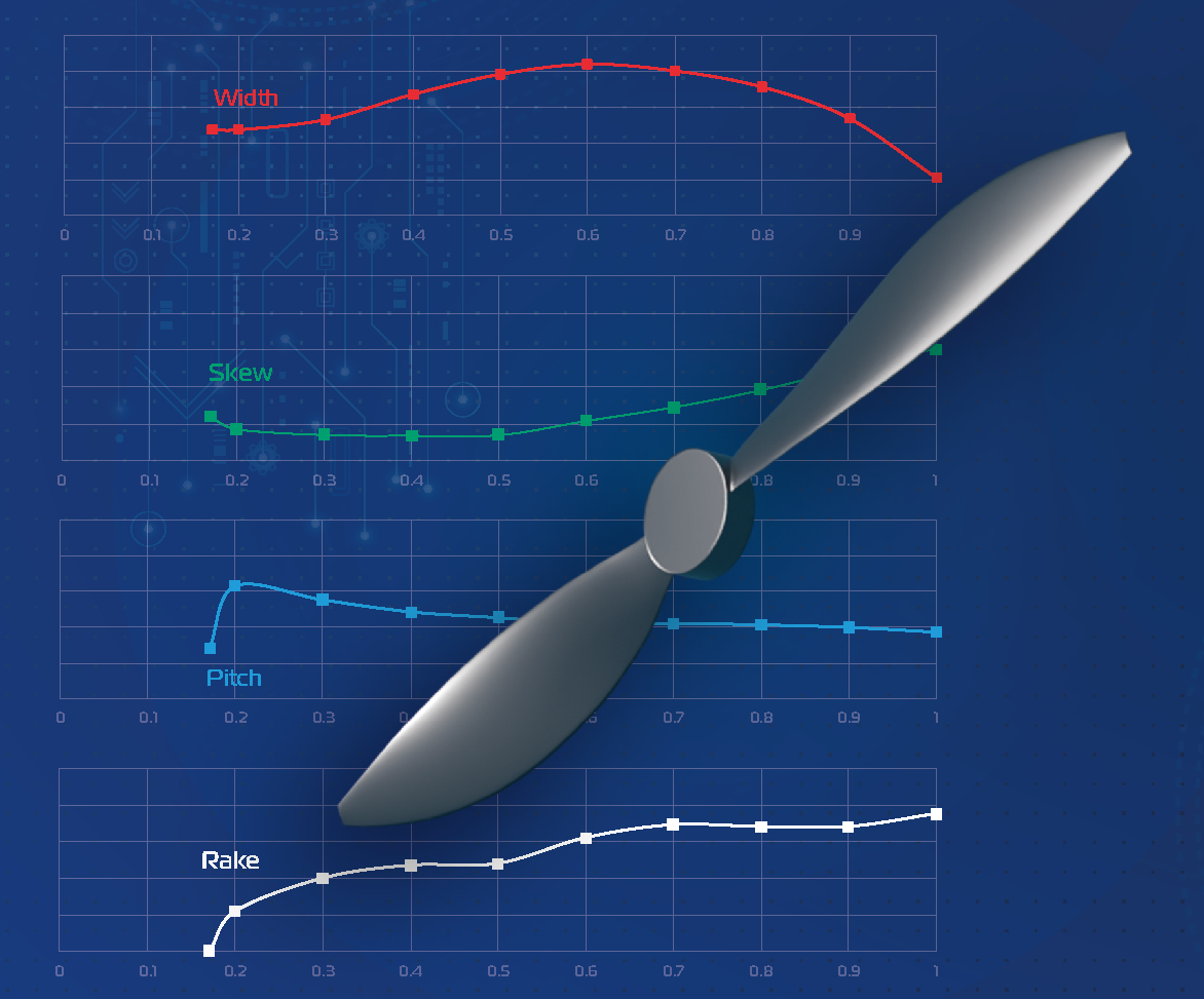 Рисунок 1 – Параметризация воздушного винта