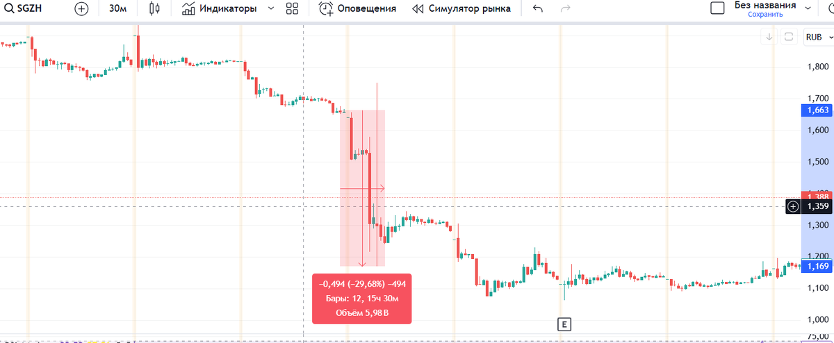 TradingView.com