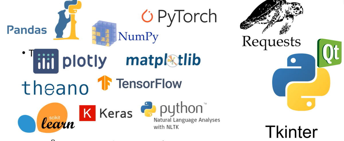 Библиотеки Python